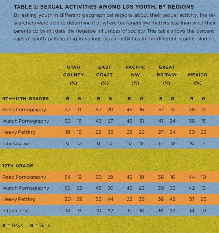 Protecting Purity Y Magazine