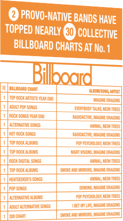 Provo Bands Billboard Number 1