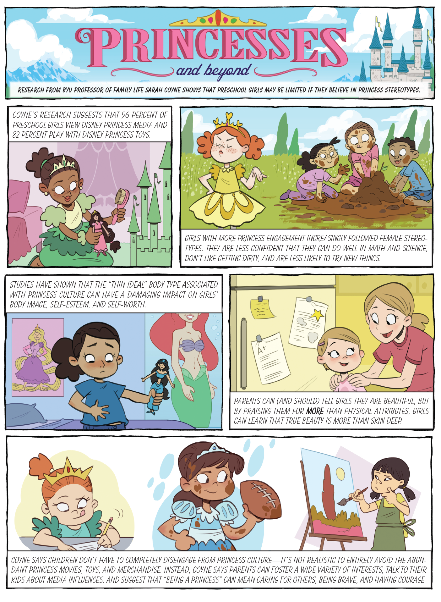 A comic-strip-style presentation of Coyne's research about the affect princess culture has on girls