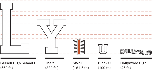 An Ode To The Y A Primer On Byu S Beloved Symbol On High