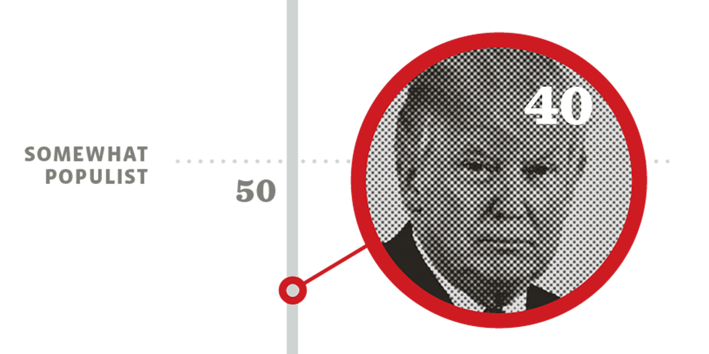 Part of an infographic with words "Somewhat populist" besides a picture of Donald Trump