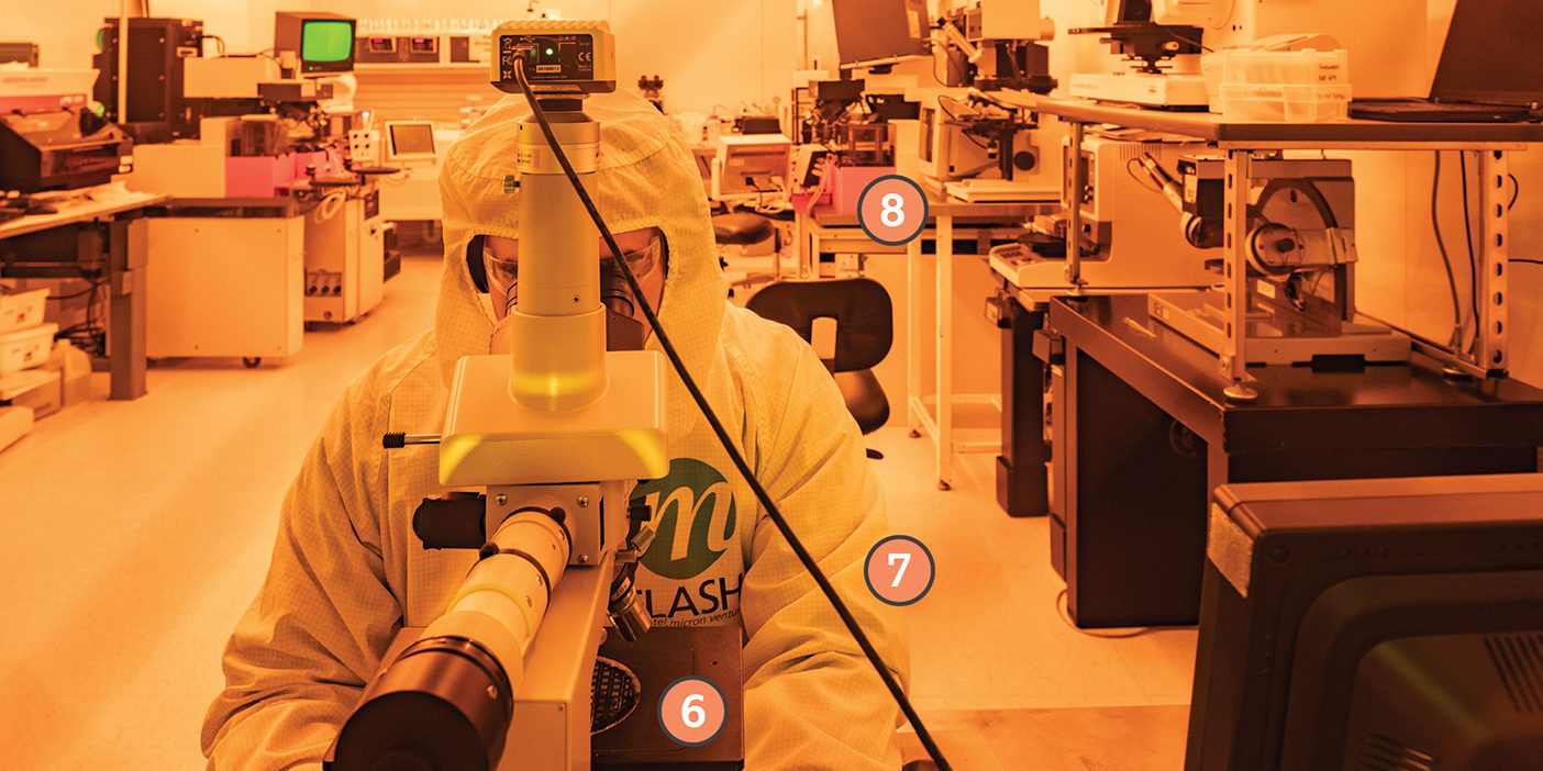 BYU's Clean Room awash in orange light with a student in a white protective suit looking in a microscope in the foreground. Sitting under the microscopes lens in a microchip with the number 6 annotating it. The suit is annotated with a number 7. In the background is an ultraviolet lithography machine labeled with number 8.