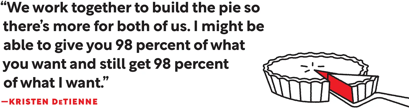 The words "We work together to build the pie so there's more for both of us. I might be able to give you 98 percent of what you want and still get 98 percent of what I want." —Kristen DeTienne with an illustration of a pie.