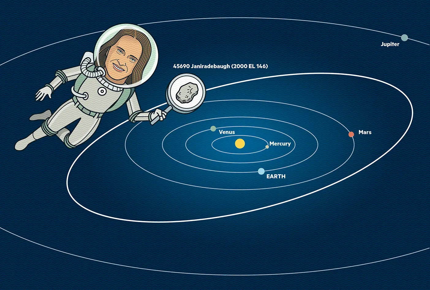 Jani Radebaugh as a cartoon astronaut floating around solar system.