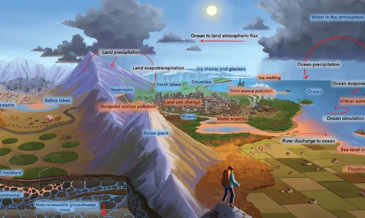 A new water cycle features human impact.