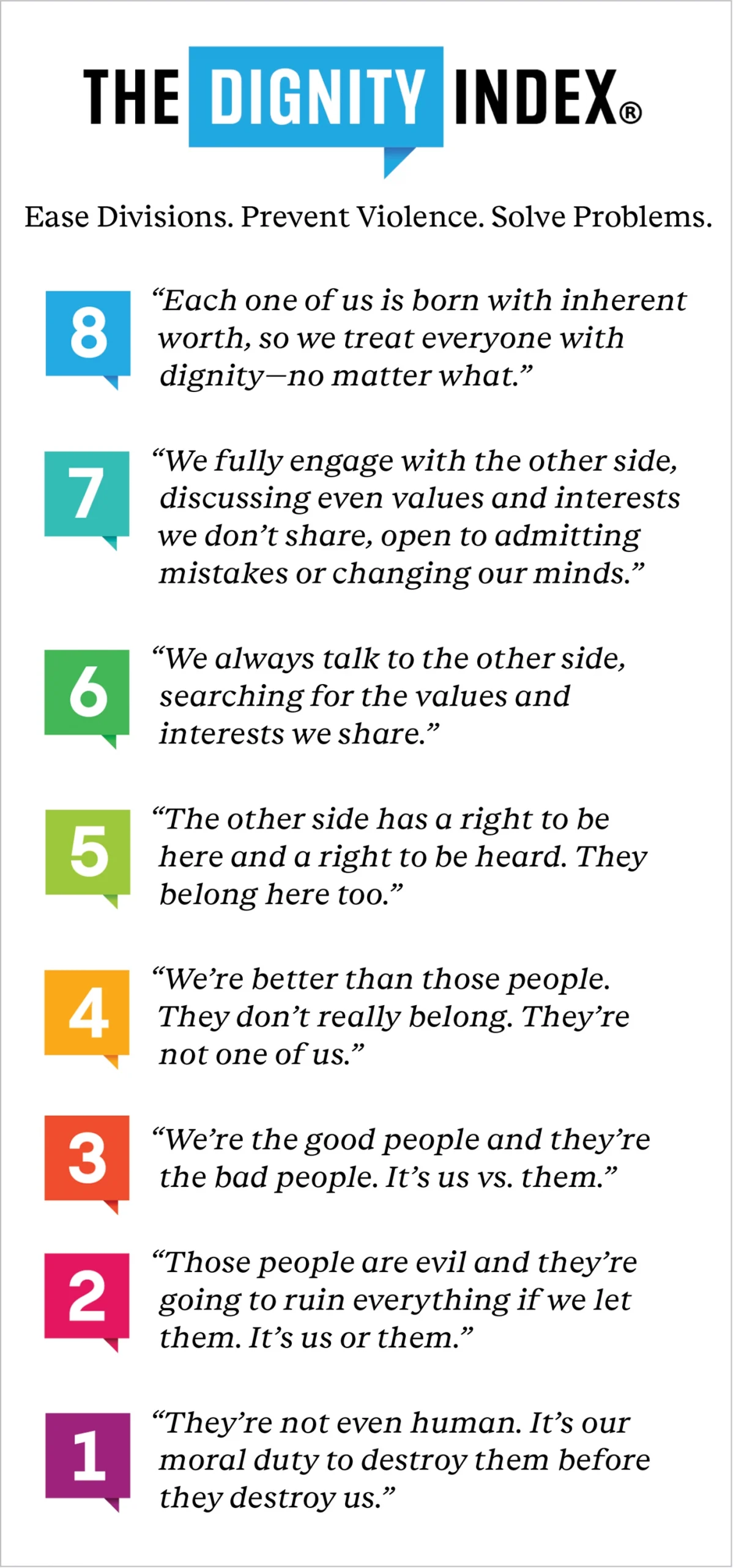 The Dignity Index