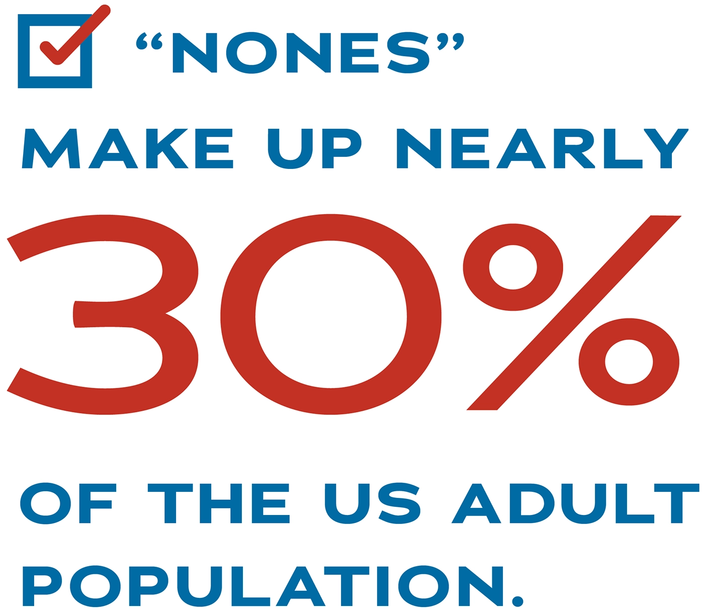 Text that reads: "Nones" make up nearly 30% of hte US adult population.
