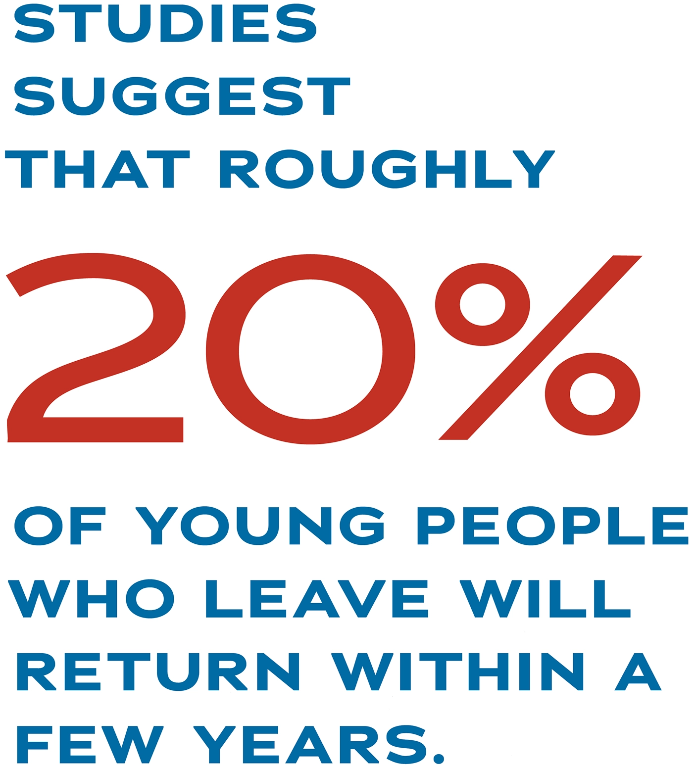 Words: "Studies suggest that roughly 20% of young people who leave will return within a few years.